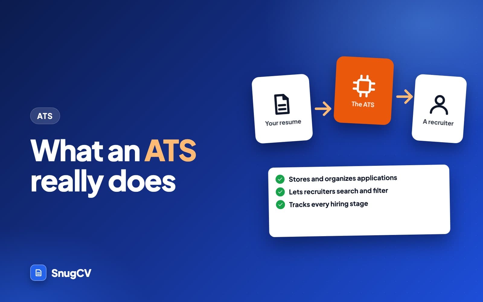 Cover: What is an ATS, showing an application moving through the stages of an applicant tracking system